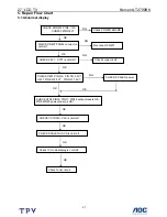 Preview for 21 page of Norcent LT2790BK Service Manual