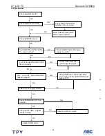 Preview for 22 page of Norcent LT2790BK Service Manual