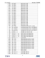 Preview for 81 page of Norcent LT2790BK Service Manual