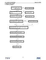 Preview for 22 page of Norcent Norcent LT2725 Service Manual