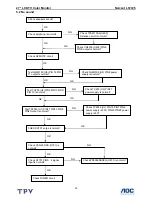 Preview for 23 page of Norcent Norcent LT2725 Service Manual