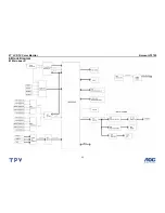 Preview for 33 page of Norcent Norcent LT2725 Service Manual