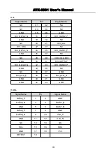 Preview for 27 page of Norco ATX-6991 User Manual