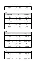 Preview for 27 page of Norco BIS-1280A40 User Manual