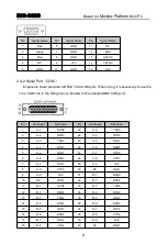 Preview for 16 page of Norco BIS-6620 User Manual