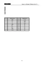 Preview for 18 page of Norco BIS-6620 User Manual