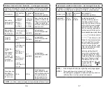 Preview for 19 page of Norco Eco-Stim NC89481 Instruction Manual