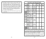 Preview for 20 page of Norco Eco-Stim NC89481 Instruction Manual