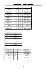 Preview for 21 page of Norco EMB-2510 User Manual