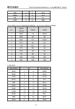 Preview for 18 page of Norco MITX-6922 User Manual