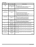 Preview for 21 page of Norcold 2117x series Owner'S Manual