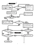 Preview for 35 page of Norcold 2117x series Owner'S Manual