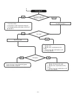 Preview for 47 page of Norcold 2117x series Owner'S Manual