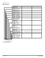 Предварительный просмотр 5 страницы Norcold 323 Series Service Manual