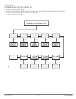 Предварительный просмотр 19 страницы Norcold 323 Series Service Manual