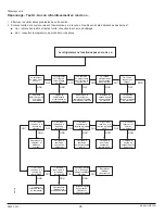 Предварительный просмотр 48 страницы Norcold 323 Series Service Manual