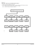 Предварительный просмотр 50 страницы Norcold 323 Series Service Manual