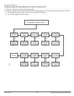 Предварительный просмотр 51 страницы Norcold 323 Series Service Manual