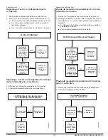 Предварительный просмотр 53 страницы Norcold 323 Series Service Manual