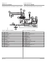 Предварительный просмотр 54 страницы Norcold 323 Series Service Manual