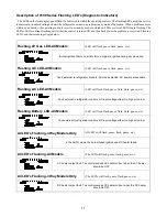 Preview for 12 page of Norcold 9162 Service Manual & Parts List