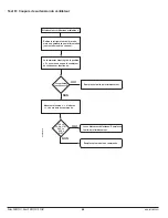 Предварительный просмотр 46 страницы Norcold DC 0061 Service Manual