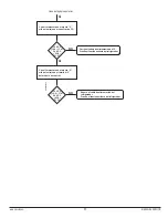 Предварительный просмотр 77 страницы Norcold DC 0061 Service Manual