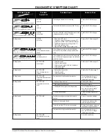 Preview for 7 page of Norcold N1090 Series Service Manual