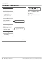 Preview for 10 page of Norcold N1090 Series Service Manual