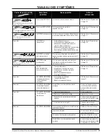 Preview for 27 page of Norcold N1090 Series Service Manual