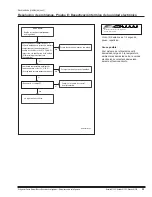 Preview for 53 page of Norcold N1090 Series Service Manual