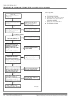 Preview for 54 page of Norcold N1090 Series Service Manual