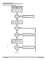 Предварительный просмотр 17 страницы Norcold N10DCX Service Manual