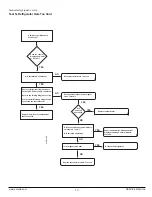 Предварительный просмотр 19 страницы Norcold N10DCX Service Manual