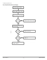 Предварительный просмотр 21 страницы Norcold N10DCX Service Manual