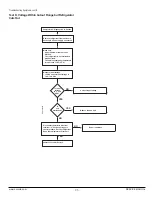 Предварительный просмотр 23 страницы Norcold N10DCX Service Manual