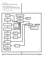 Предварительный просмотр 14 страницы Norcold N180.3 Series Service Manual