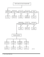 Предварительный просмотр 10 страницы Norcold N260 Service Manual