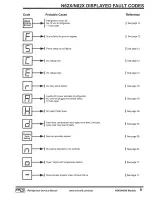 Preview for 12 page of Norcold N61X Series Service Manual