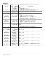 Предварительный просмотр 14 страницы Norcold N62X Installation Manual