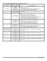 Preview for 25 page of Norcold N62X Owner'S Manual