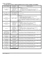 Preview for 52 page of Norcold N62X Owner'S Manual