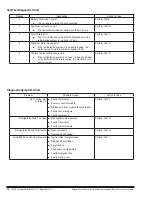 Preview for 14 page of Norcold NR740 Series Service Manual