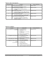 Preview for 15 page of Norcold NR740 Series Service Manual