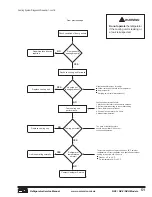 Preview for 51 page of Norcold NX61 Service Manual