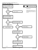 Предварительный просмотр 23 страницы Norcold Polar N7LX Service Manual