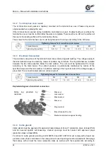 Preview for 38 page of Nord Drivesystems B1091 Operating Manual With Installation Instructions