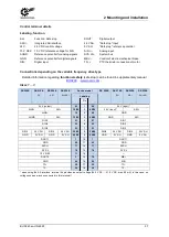 Предварительный просмотр 37 страницы Nord Drivesystems NORDAC FLEX SK 205E Series Brief Instructions