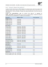 Предварительный просмотр 42 страницы Nord Drivesystems NORDAC FLEX SK 205E Series Brief Instructions