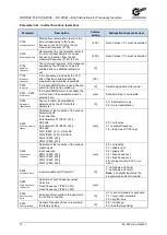 Предварительный просмотр 72 страницы Nord Drivesystems NORDAC FLEX SK 205E Series Brief Instructions